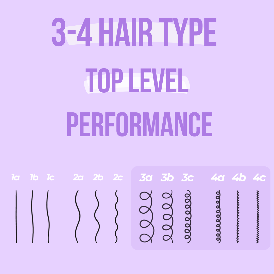 Afhair™ Pro, best straightener for Afro hair